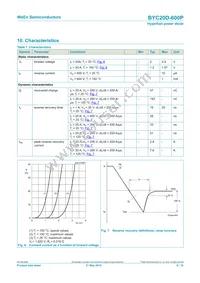 BYC20D-600PQ Datasheet Page 6