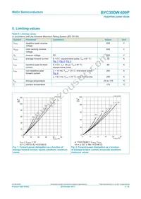 BYC30DW-600PQ Datasheet Page 3