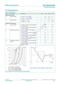 BYC30DW-600PQ Datasheet Page 6