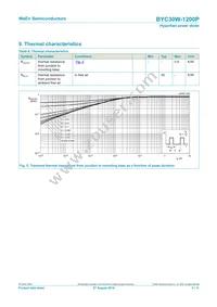 BYC30W-1200PQ Datasheet Page 5