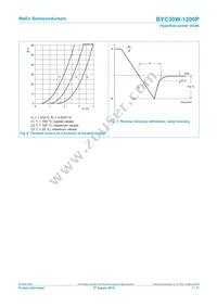 BYC30W-1200PQ Datasheet Page 7