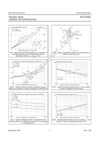 BYC5-600 Datasheet Page 4