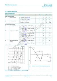 BYC5-600PQ Datasheet Page 6