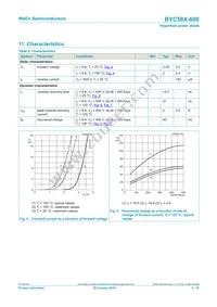 BYC58X-600 Datasheet Page 5