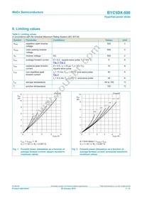 BYC5DX-500 Datasheet Page 3