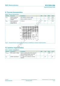 BYC5DX-500 Datasheet Page 5