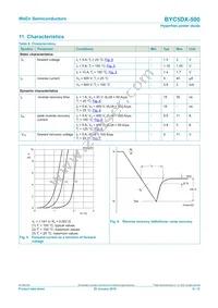 BYC5DX-500 Datasheet Page 6