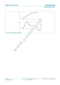 BYC5DX-500 Datasheet Page 7