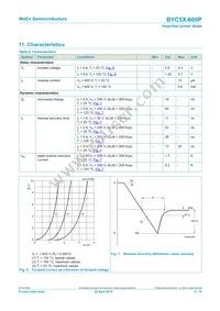 BYC5X-600PQ Datasheet Page 6