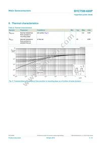 BYC75W-600PQ Datasheet Page 5