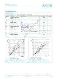 BYC8-1200PQ Datasheet Page 3