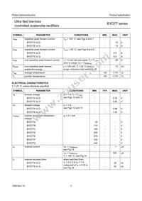 BYD77D Datasheet Page 3