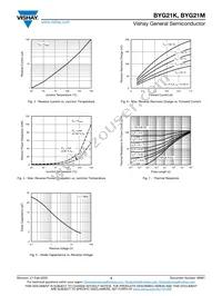 BYG21MHM3_A/I Datasheet Page 3