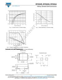 BYG24J-E3/TR3 Datasheet Page 3