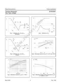 BYM358X Datasheet Page 4