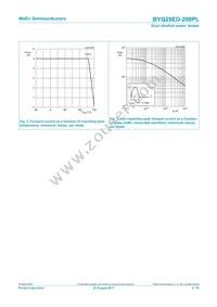 BYQ28ED-200PLJ Datasheet Page 4