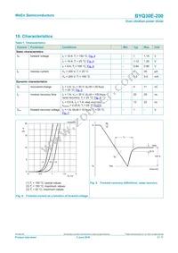 BYQ30E-200 Datasheet Page 5