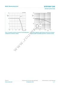 BYR16W-1200Q Datasheet Page 4