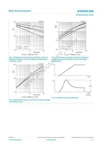 BYR29X-600 Datasheet Page 7