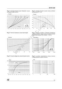 BYT01-400RL Datasheet Page 3