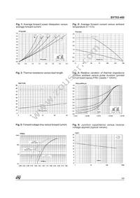 BYT03-400RL Datasheet Page 3