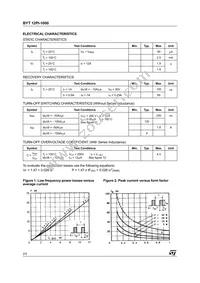 BYT12PI-1000RG Datasheet Page 2