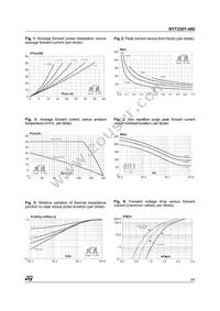 BYT230Y-400 Datasheet Page 3