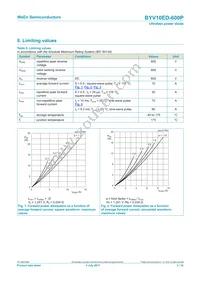 BYV10ED-600PJ Datasheet Page 3