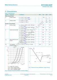 BYV10EX-600PQ Datasheet Page 6