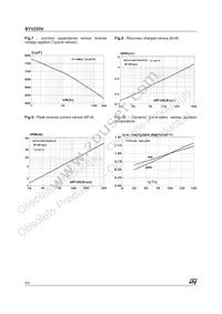 BYV255V-200 Datasheet Page 4