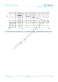 BYV25F-600 Datasheet Page 4