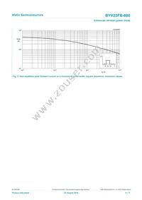 BYV25FB-600 Datasheet Page 4