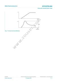 BYV25FB-600 Datasheet Page 7