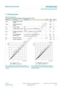 BYV25FD-600 Datasheet Page 3