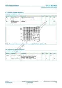 BYV25FX-600 Datasheet Page 5