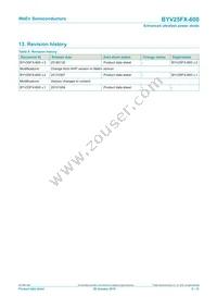 BYV25FX-600 Datasheet Page 9