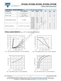BYV26A-TR Datasheet Page 2