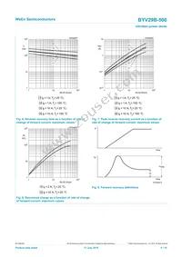 BYV29B-500 Datasheet Page 6