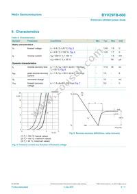 BYV29FB-600 Datasheet Page 6