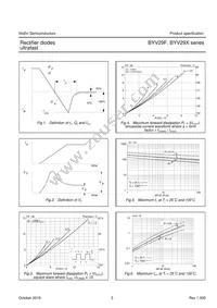 BYV29X-500 Datasheet Page 4