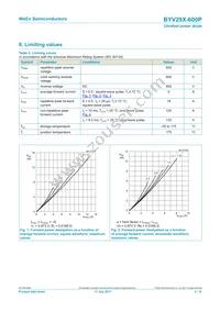 BYV29X-600PQ Datasheet Page 3