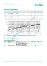 BYV29X-600PQ Datasheet Page 5