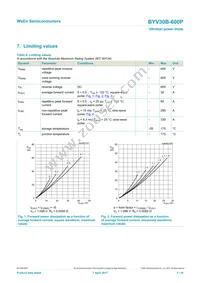 BYV30B-600PJ Datasheet Page 3