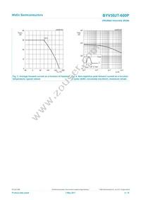 BYV30JT-600PQ Datasheet Page 4