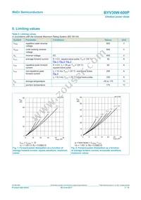 BYV30W-600PQ Datasheet Page 3