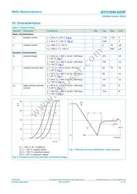 BYV30W-600PQ Datasheet Page 6