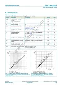 BYV32EB-200PJ Datasheet Page 3