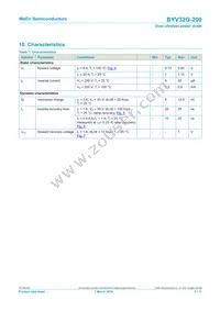 BYV32G-200 Datasheet Page 5