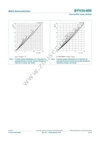 BYV34-600 Datasheet Page 5