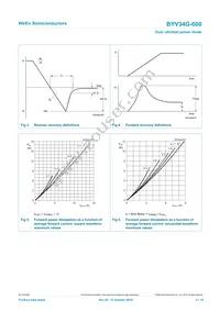 BYV34G-600 Datasheet Page 5